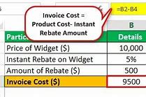 Apa Itu Rebates